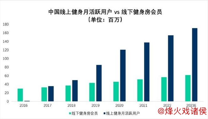 中国体育锻炼参与人数比例持续增长 中国体育锻炼参与人数比例持续增长