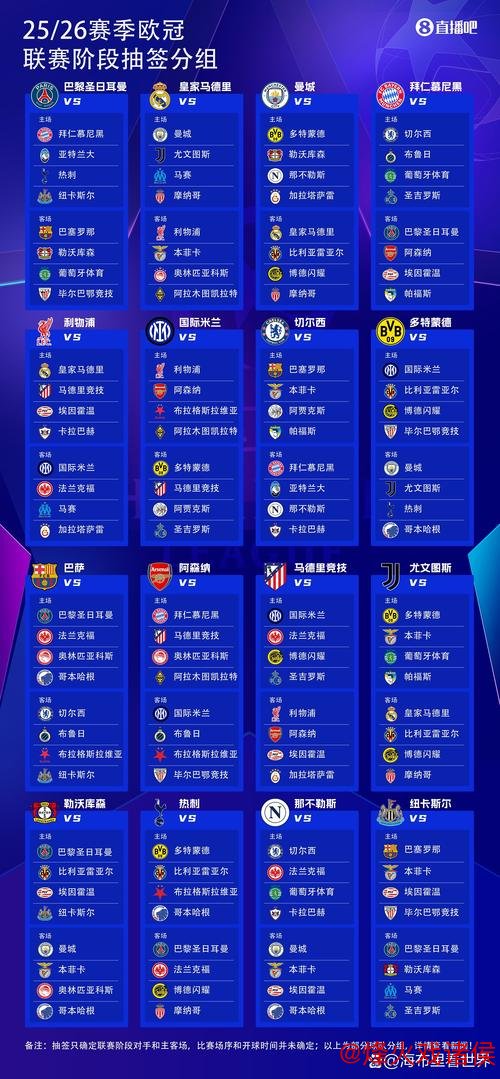 欧冠冠军赔率:巴萨1赔4.5居首 皇马利物浦紧随其后 欧冠冠军赔率:巴萨1赔4.5居首 皇马利物浦紧随其后