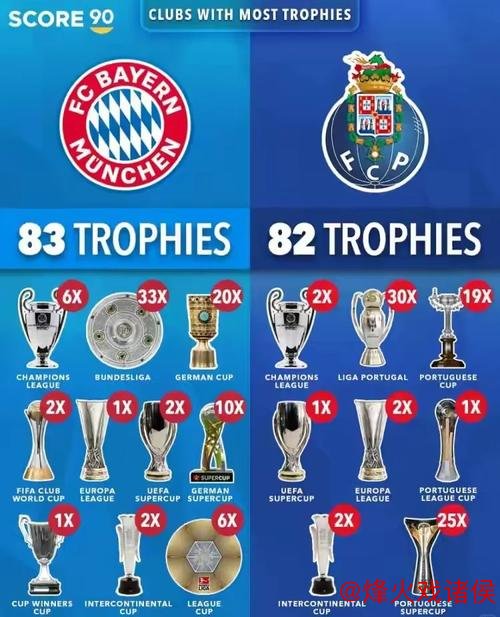 欧冠冠军赔率:巴萨领跑1赔4 巴黎皇马紧随其后 欧冠冠军赔率:巴萨领跑1赔4 巴黎皇马紧随其后