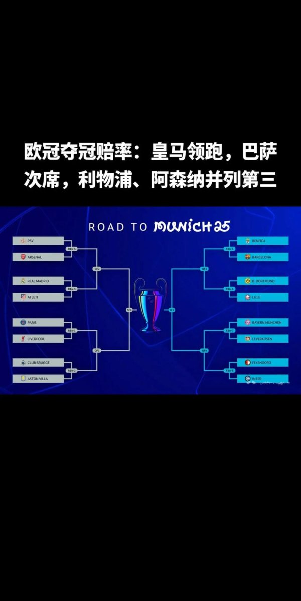 星空体育中国官网 欧冠冠军赔率：巴萨领跑优势减少 巴黎超越皇马