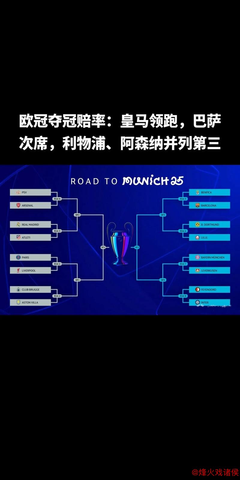 欧冠冠军赔率:巴萨领跑优势减少 巴黎超越皇马 欧冠冠军赔率:巴萨领跑优势减少 巴黎超越皇马