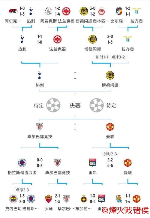 欧冠淘汰赛开战!数据揭示:皇马德比战平局魔咒难破 欧冠淘汰赛开战!数据揭示:皇马德比战平局魔咒难破