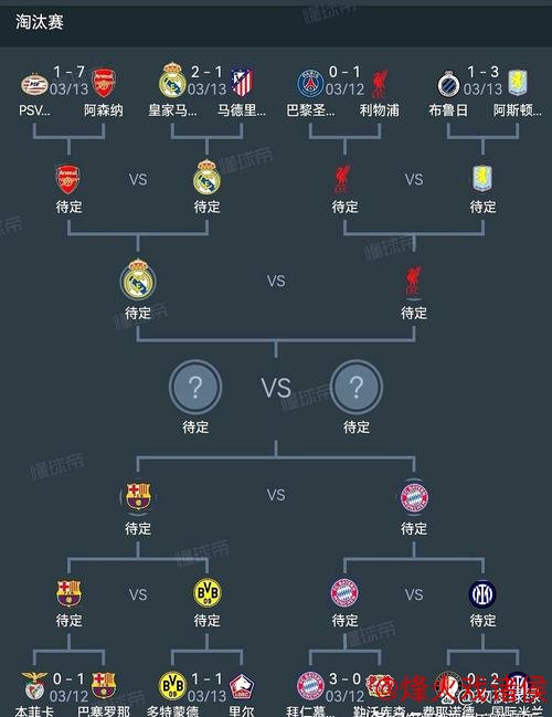 欧冠淘汰赛开战!数据揭示:皇马德比战平局魔咒难破 欧冠淘汰赛开战!数据揭示:皇马德比战平局魔咒难破